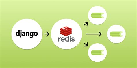 python celery|celery python example.